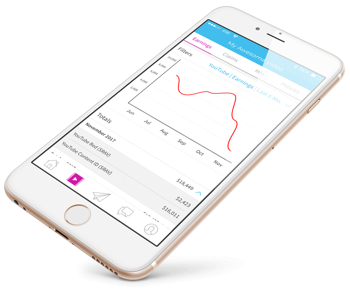 Track Your Performance