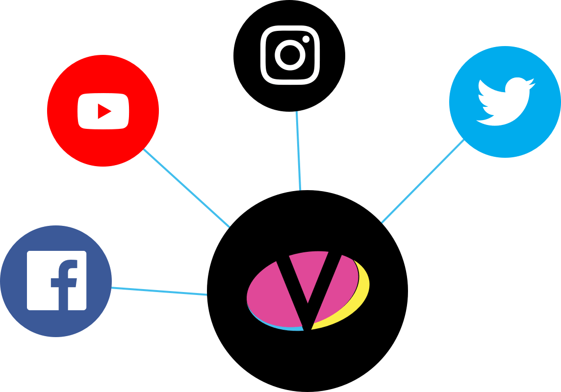 Multi-Network Publishing